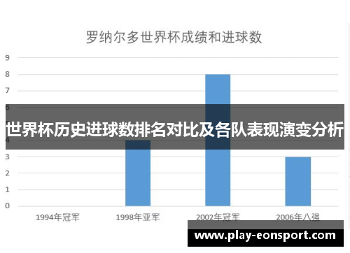 世界杯历史进球数排名对比及各队表现演变分析