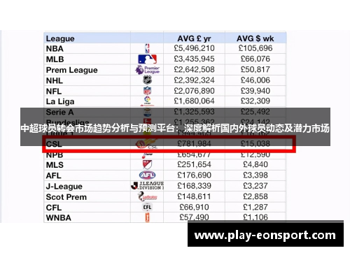 中超球员转会市场趋势分析与预测平台：深度解析国内外球员动态及潜力市场