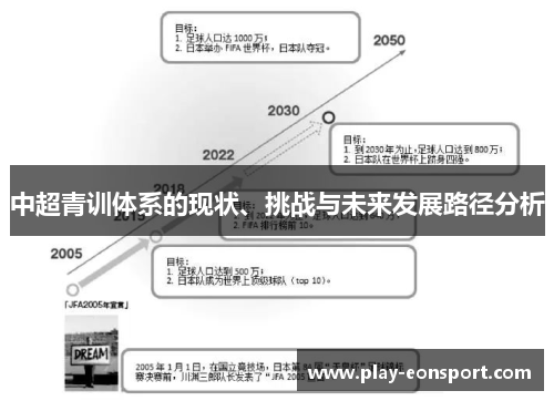 中超青训体系的现状、挑战与未来发展路径分析