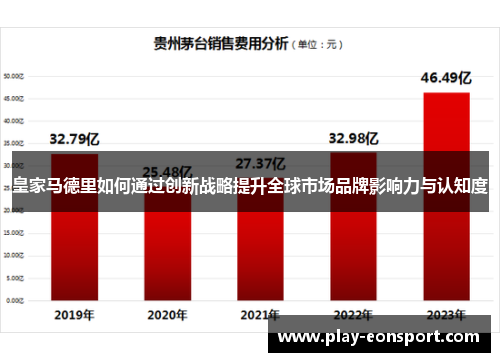 皇家马德里如何通过创新战略提升全球市场品牌影响力与认知度