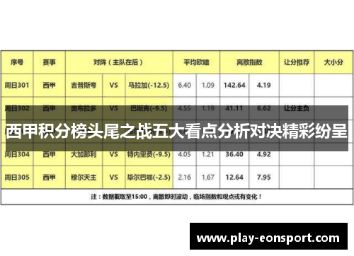 西甲积分榜头尾之战五大看点分析对决精彩纷呈