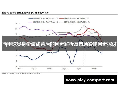 西甲球员身价波动背后的因素解析及市场影响因素探讨