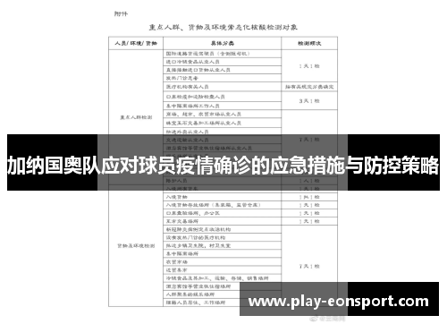 加纳国奥队应对球员疫情确诊的应急措施与防控策略