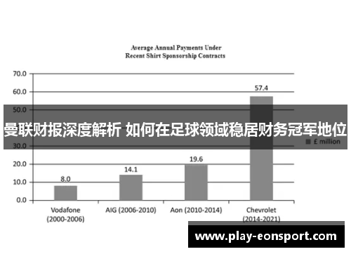 曼联财报深度解析 如何在足球领域稳居财务冠军地位