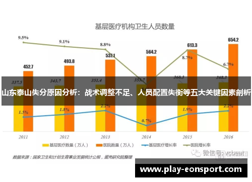 山东泰山失分原因分析：战术调整不足、人员配置失衡等五大关键因素剖析
