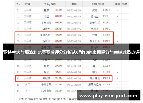 亚特兰大与那波利比赛赛后评分分析从0到10的表现评分与关键球员点评