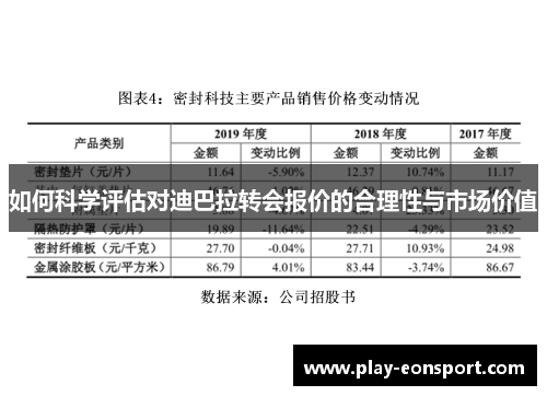 如何科学评估对迪巴拉转会报价的合理性与市场价值