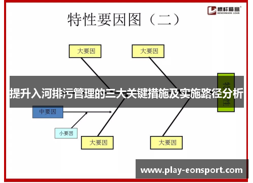 提升入河排污管理的三大关键措施及实施路径分析