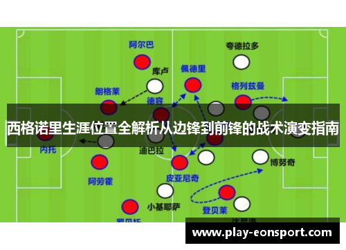 西格诺里生涯位置全解析从边锋到前锋的战术演变指南