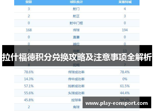 拉什福德积分兑换攻略及注意事项全解析 拉什福德积分兑换攻略及注意事项全解析
