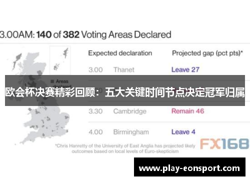 欧会杯决赛精彩回顾：五大关键时间节点决定冠军归属